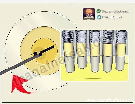 كيف تختار القفل المناسب لتأمين منزلك ؟ كيف تختار القفل المناسب لتأمين منزلك ؟