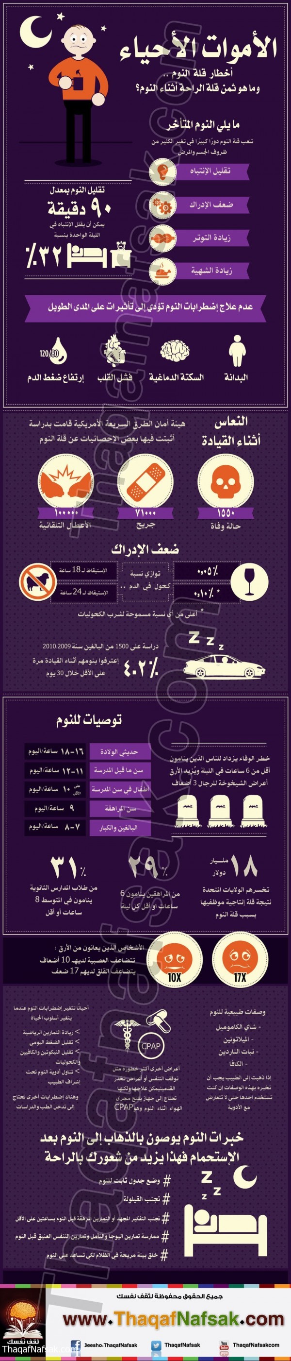 انفوجرافيك أخطار قلة النوم على الصحة انفوجرافيك أخطار قلة النوم على الصحة