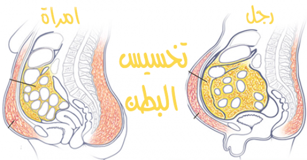 ٢٠ وصفة عشبية لتخسيس البطن