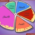 كيف احصل على بطن مسطح ومشدود في شهر واحد نصائح مصوره