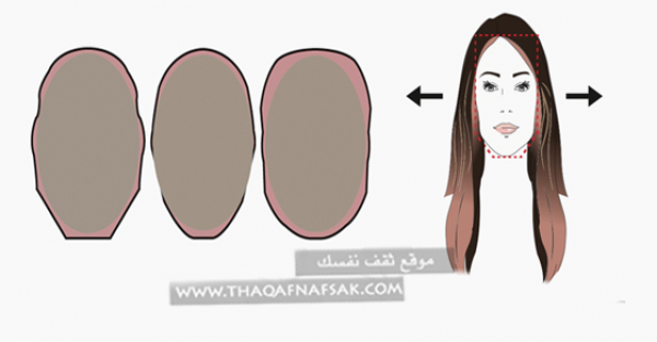 بالصور ماذا تقول ملامح وجهك عن صحتك ؟ بالصور ماذا تقول ملامح وجهك عن صحتك ؟