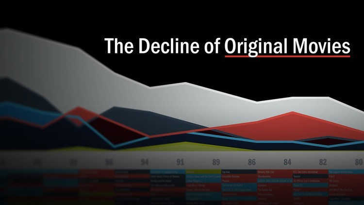 الأفكار الجديدة في الأفلام .. هل تتجه نحو الانقراض؟ – انفوجرافيك