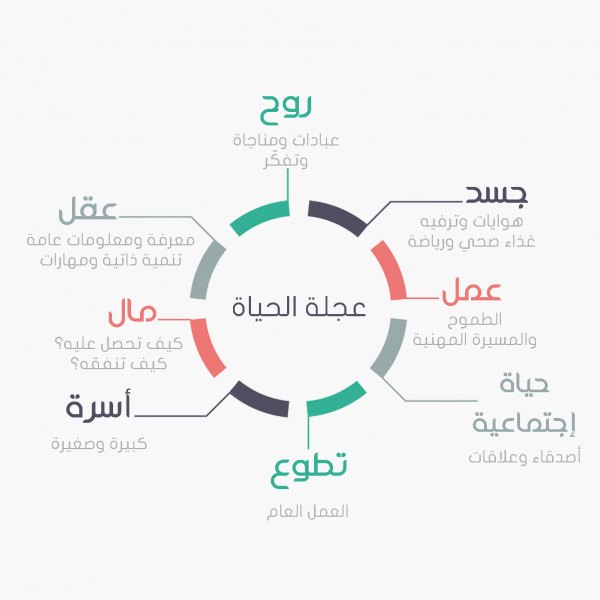 بخطوات محددة: كيف تستفيـد من وقتك بأفضل شكل ممكن ؟ بخطوات محددة: كيف تستفيـد من وقتك بأفضل شكل ممكن ؟