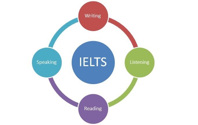 كيف تحقق درجة عالية في امتحان IELTS كيف تحقق درجة عالية في امتحان IELTS