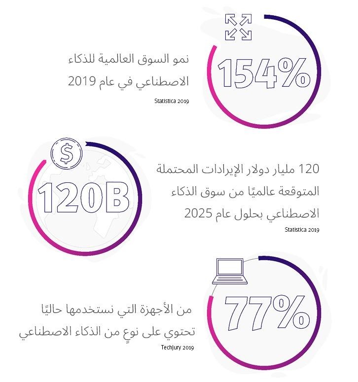 لماذا يكمن مستقبلك في الحصول على شهادة في الذكاء الاصطناعي لماذا يكمن مستقبلك في الحصول على شهادة في الذكاء الاصطناعي