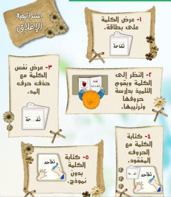 هل تريد تعليم طفلك القراءة؟ إليك أهم 8 استراتيجيات يمكنك تطبيقها بالمنزل أو الصف الدراسي هل تريد تعليم طفلك القراءة؟ إليك أهم 8 استراتيجيات يمكنك تطبيقها بالمنزل أو الصف الدراسي