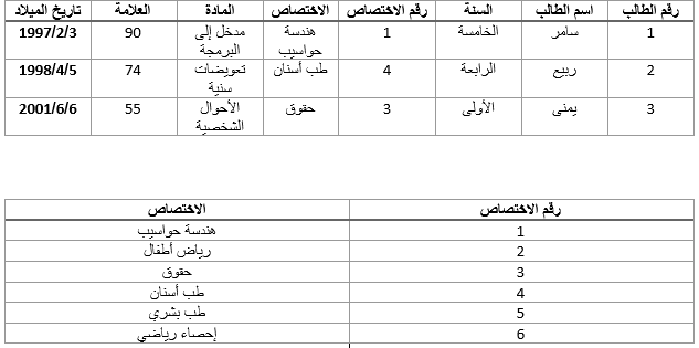 قواعد البيانات العلائقية قواعد البيانات العلائقية