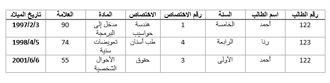 قواعد البيانات العلائقية قواعد البيانات العلائقية