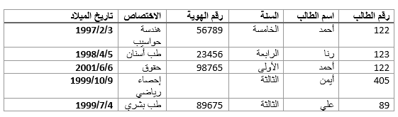 قواعد البيانات العلائقية قواعد البيانات العلائقية