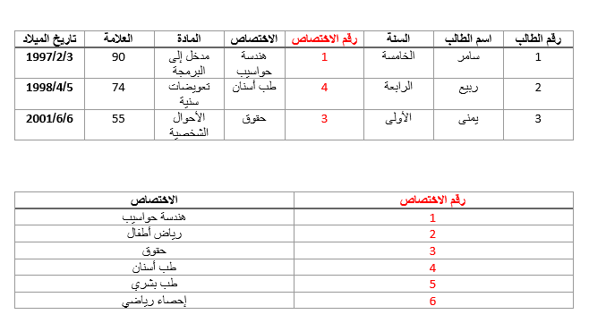 قواعد البيانات العلائقية قواعد البيانات العلائقية