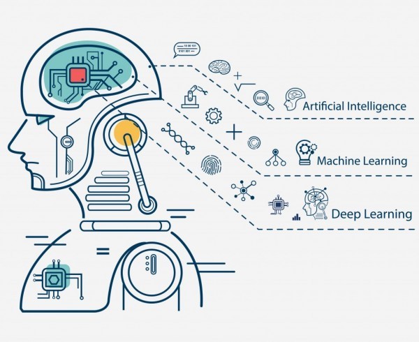 مقدمة في التعلم العميق Deep learning… ما هو التعلم العميق وما هي أهم استخداماته؟
