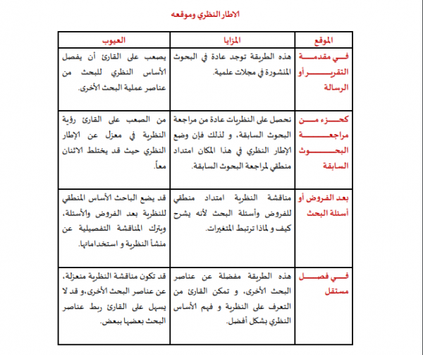 تقارير الجامعة والأبحاث: كيفية كتابتها ونماذج جاهزة لها تقارير الجامعة والأبحاث: كيفية كتابتها ونماذج جاهزة لها