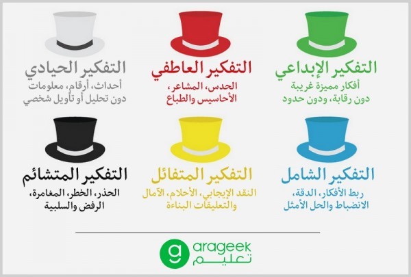 قبعات التفكير الست … طريقتك المثلى للتعلم البنَّاء والتفكير الإبداعي قبعات التفكير الست … طريقتك المثلى للتعلم البنَّاء والتفكير الإبداعي