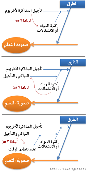 من كان يعتقد أنّ “عظمة السمكة” حلٌ للمشاكل الدراسية؟! إليك كيف … من كان يعتقد أنّ “عظمة السمكة” حلٌ للمشاكل الدراسية؟! إليك كيف …