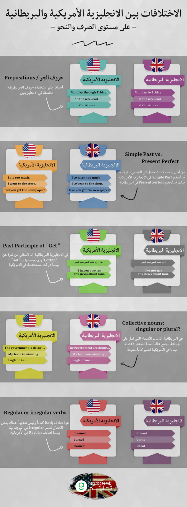 الدليل الشامل لمعرفة الفرق بين الانجليزية البريطانية والامريكية … وكيف تختار الأنسب لك بينهما الدليل الشامل لمعرفة الفرق بين الانجليزية البريطانية والامريكية … وكيف تختار الأنسب لك بينهما