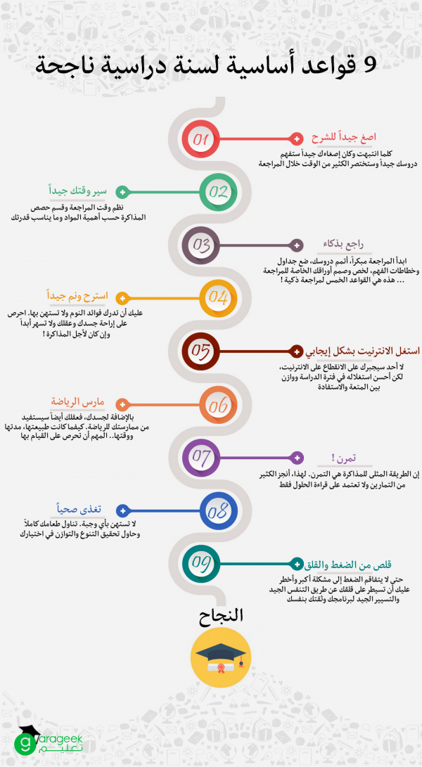 9 قواعد أساسية لسنة دراسية ناجحة – إنفوجرافيك 9 قواعد أساسية لسنة دراسية ناجحة – إنفوجرافيك