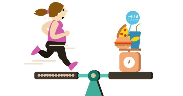 كم عدد السعرات الحرارية التى يجب تناولها يوميا كم عدد السعرات الحرارية التى يجب تناولها يوميا