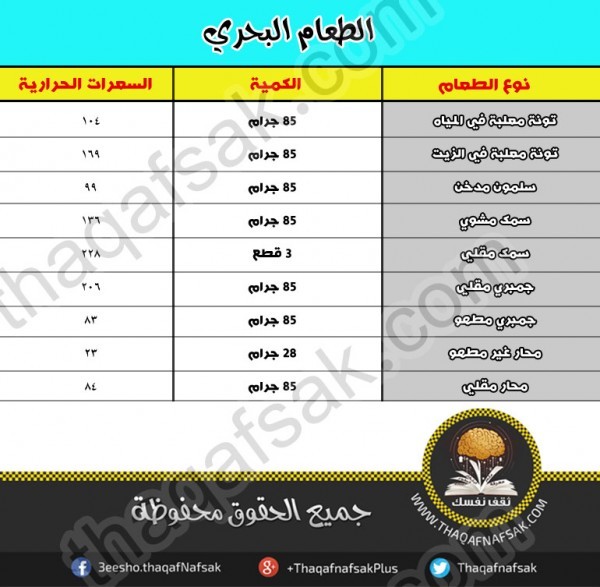 كم عدد السعرات الحرارية التى يجب تناولها يوميا كم عدد السعرات الحرارية التى يجب تناولها يوميا