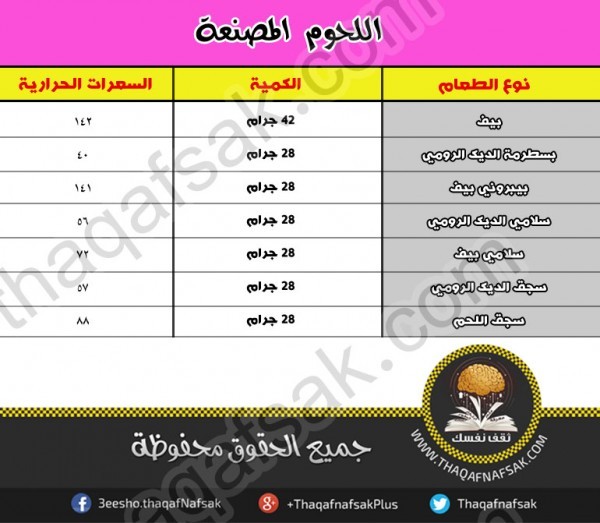 كم عدد السعرات الحرارية التى يجب تناولها يوميا كم عدد السعرات الحرارية التى يجب تناولها يوميا
