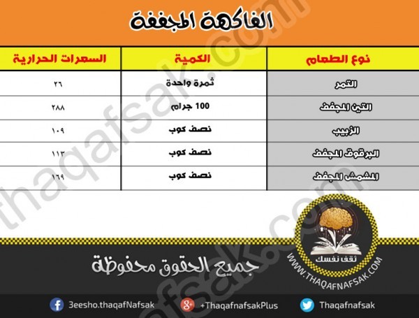 كم عدد السعرات الحرارية التى يجب تناولها يوميا كم عدد السعرات الحرارية التى يجب تناولها يوميا