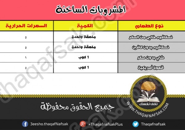 كم عدد السعرات الحرارية التى يجب تناولها يوميا كم عدد السعرات الحرارية التى يجب تناولها يوميا