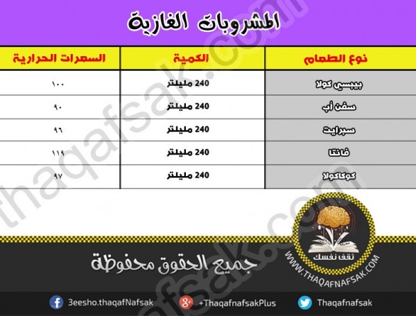 كم عدد السعرات الحرارية التى يجب تناولها يوميا كم عدد السعرات الحرارية التى يجب تناولها يوميا