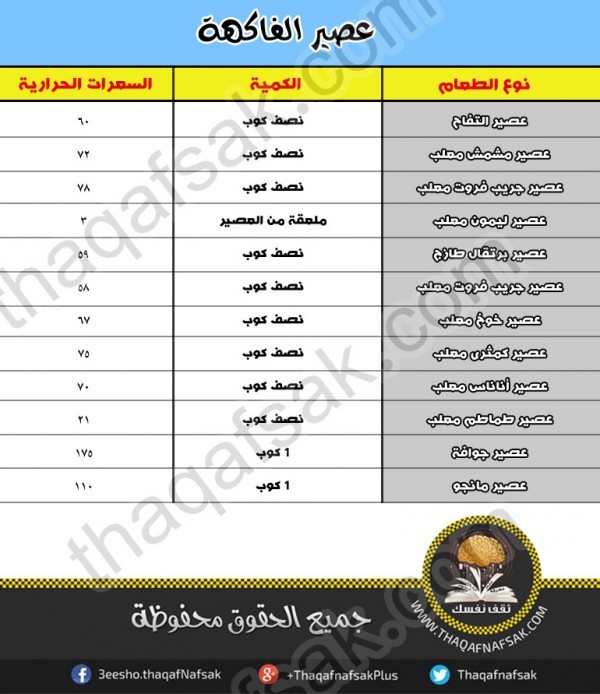 كم عدد السعرات الحرارية التى يجب تناولها يوميا كم عدد السعرات الحرارية التى يجب تناولها يوميا