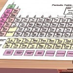 للطلاب أسهل طريقة لحفظ الجدول الدوري بالصور