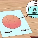 للطلاب أسهل طريقة لحفظ الجدول الدوري بالصور