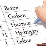 للطلاب أسهل طريقة لحفظ الجدول الدوري بالصور