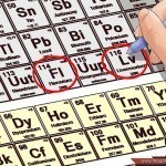 للطلاب أسهل طريقة لحفظ الجدول الدوري بالصور