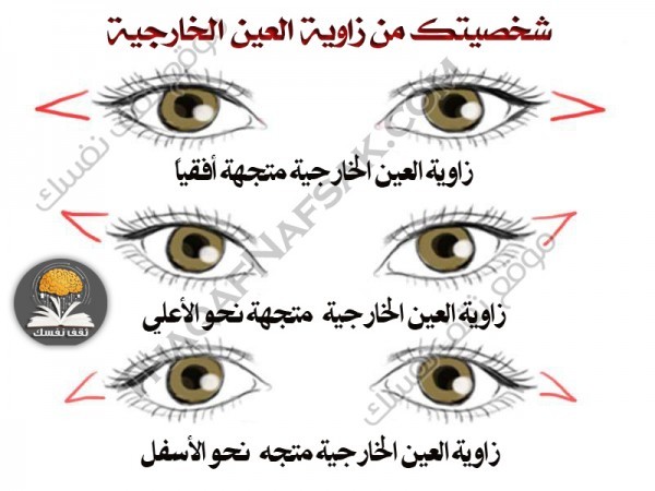 اكتشفي شخصيتك من زواية العين بالصور ! اكتشفي شخصيتك من زواية العين بالصور !