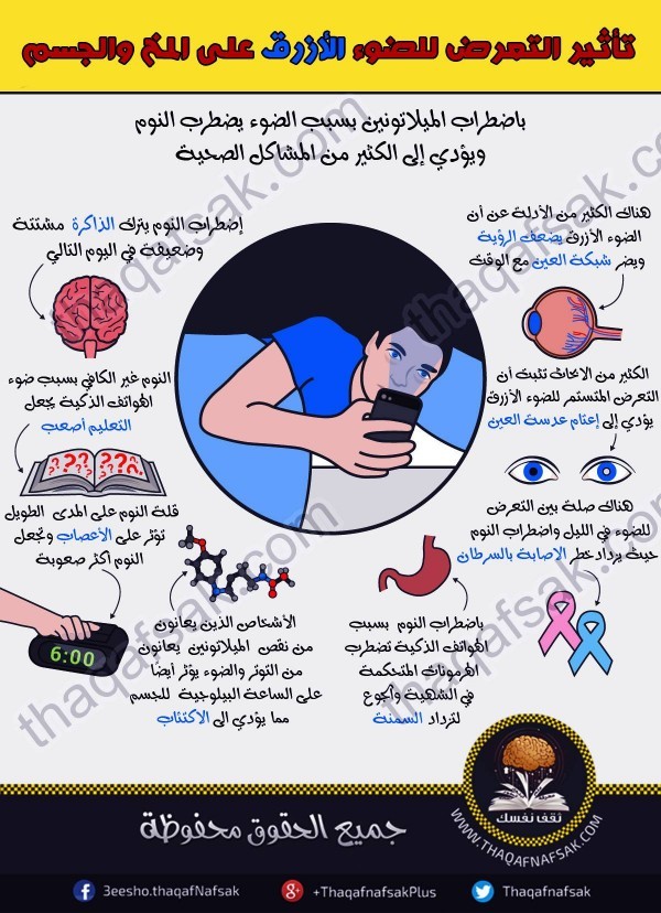 تأثير الضوء الأزرق للهاتف على المخ والجسم عند استخدامه قبل النوم تأثير الضوء الأزرق للهاتف على المخ والجسم عند استخدامه قبل النوم