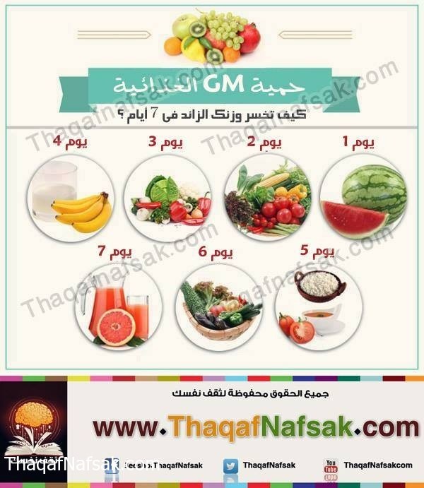 كيف تخسر وزنك فى اسبوع نظام سهل و سريع كيف تخسر وزنك فى اسبوع نظام سهل و سريع
