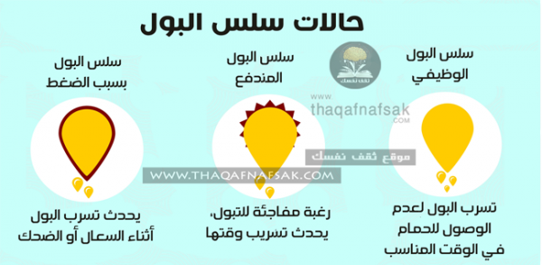 سلس البول لماذا قد تُصاب به وما علاجه ؟