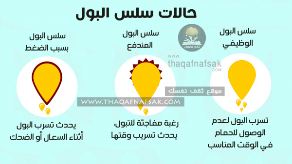 سلس البول لماذا قد تُصاب به وما علاجه ؟ سلس البول لماذا قد تُصاب به وما علاجه ؟