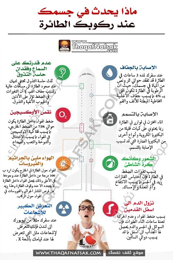 السفر على الطائرة ماذا يحدث لجسمك عند ركوب الطائرة ؟ السفر على الطائرة ماذا يحدث لجسمك عند ركوب الطائرة ؟