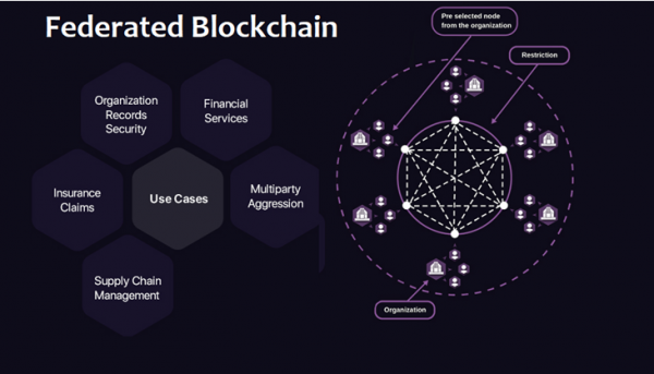 كل ما تريد معرفته عن منصات بلوك تشين الشركات Enterprise Blockchain كل ما تريد معرفته عن منصات بلوك تشين الشركات Enterprise Blockchain
