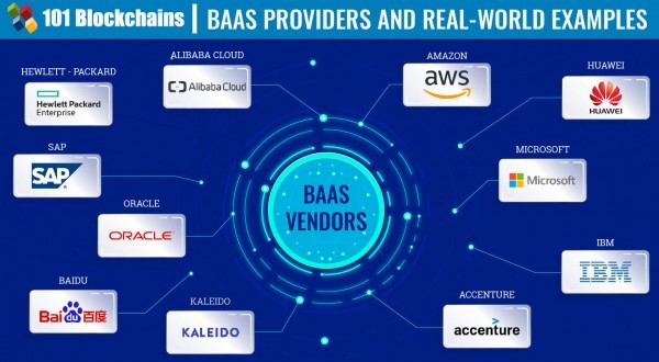 كل ما تريد معرفته عن منصات بلوك تشين الشركات Enterprise Blockchain كل ما تريد معرفته عن منصات بلوك تشين الشركات Enterprise Blockchain
