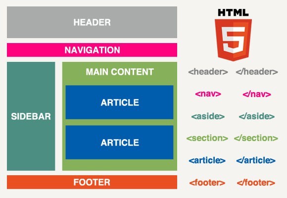 ماذا تعرف عن HTML5 وكيف ستغير طريقتنا في إستخدام المتصفحات؟ ماذا تعرف عن HTML5 وكيف ستغير طريقتنا في إستخدام المتصفحات؟