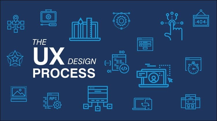 تجربة المستخدم User Experience: فن بناء منتج ناجح! تجربة المستخدم User Experience: فن بناء منتج ناجح!