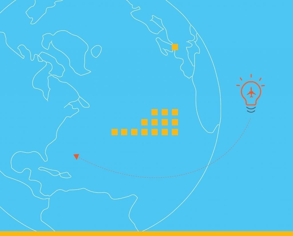 شركات ناشئة بأفكار مبتكرة ستغير الطريقة التي نسافر بها