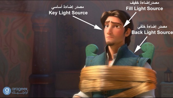 دليلك لعمل فيلم رسوم متحركة (Animation) – التنفيذ وما بعد التنفيذ دليلك لعمل فيلم رسوم متحركة (Animation) – التنفيذ وما بعد التنفيذ