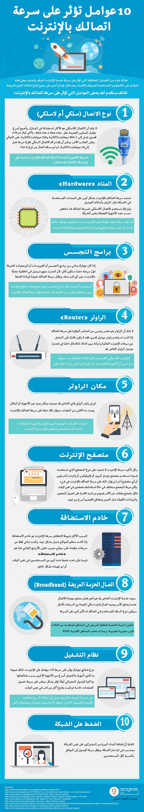 ما هي أسباب بطء الإنترنت؟ عشر عوامل تؤثر على سرعة اتصالك – إنفوجرافيك ما هي أسباب بطء الإنترنت؟ عشر عوامل تؤثر على سرعة اتصالك – إنفوجرافيك