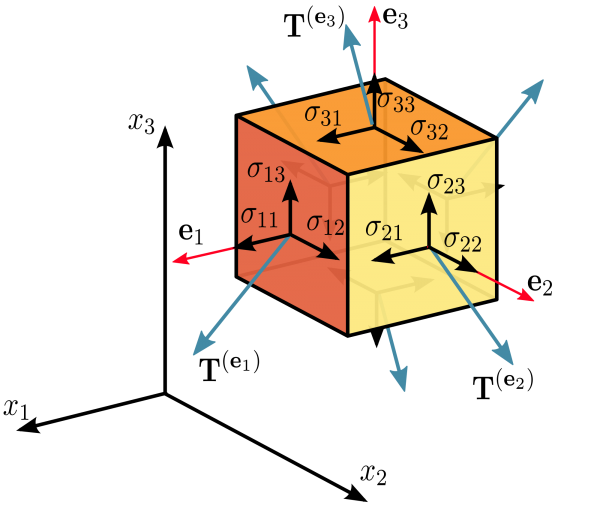 كيف تستخدم TensorFlow من جوجل في برمجة الذكاء الاصطناعي؟! كيف تستخدم TensorFlow من جوجل في برمجة الذكاء الاصطناعي؟!