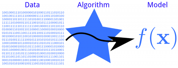 كيف تستخدم TensorFlow من جوجل في برمجة الذكاء الاصطناعي؟! كيف تستخدم TensorFlow من جوجل في برمجة الذكاء الاصطناعي؟!