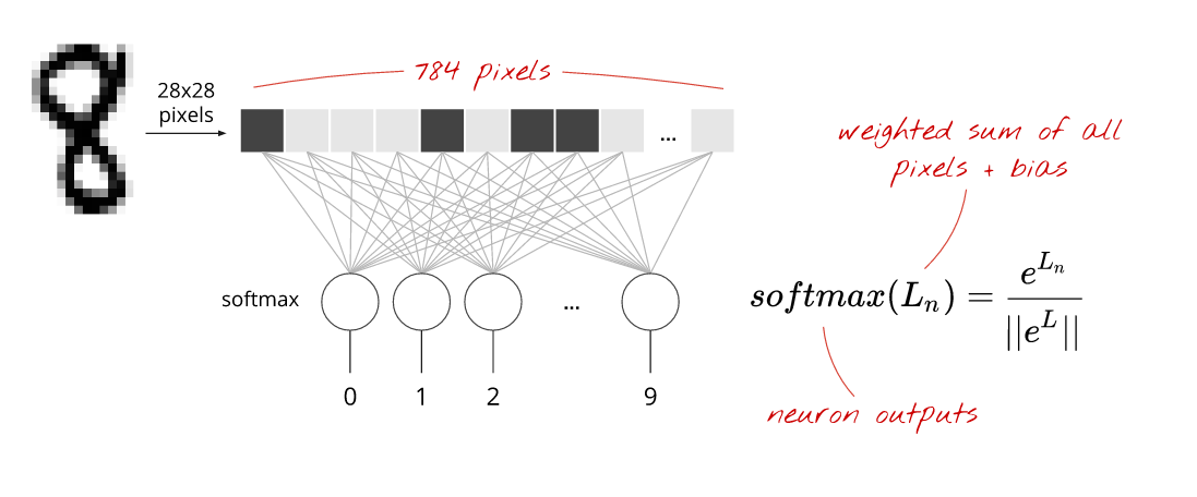 كيف تستخدم TensorFlow من جوجل في برمجة الذكاء الاصطناعي؟! كيف تستخدم TensorFlow من جوجل في برمجة الذكاء الاصطناعي؟!