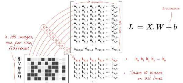 كيف تستخدم TensorFlow من جوجل في برمجة الذكاء الاصطناعي؟! كيف تستخدم TensorFlow من جوجل في برمجة الذكاء الاصطناعي؟!
