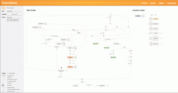 كيف تستخدم TensorFlow من جوجل في برمجة الذكاء الاصطناعي؟! كيف تستخدم TensorFlow من جوجل في برمجة الذكاء الاصطناعي؟!