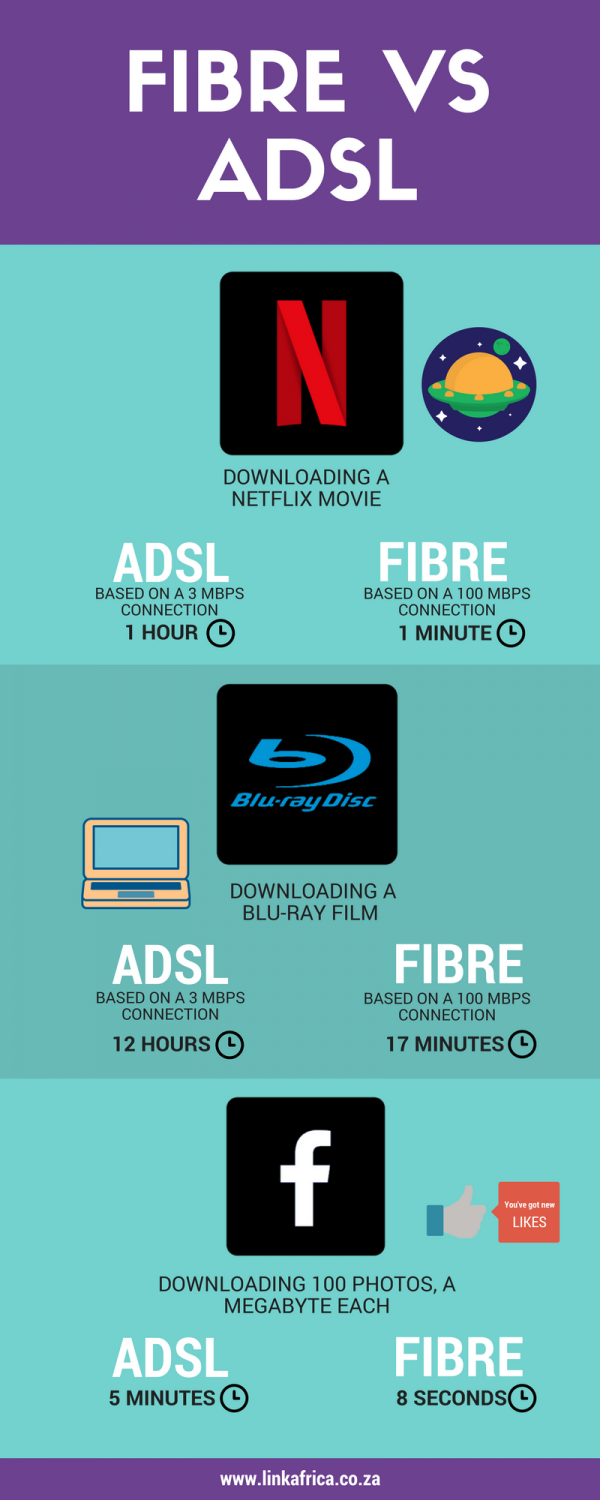 مقارنة بين خطوط الإنترنت ADSL و خطوط الألياف الضوئية Fiber مقارنة بين خطوط الإنترنت ADSL و خطوط الألياف الضوئية Fiber